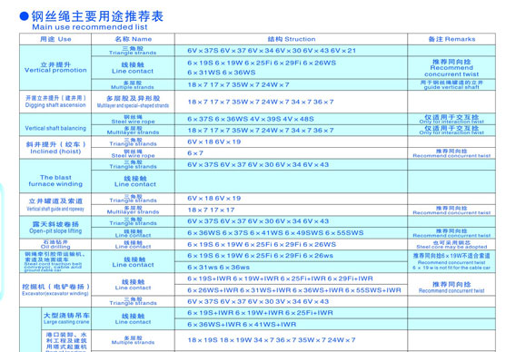 鋼絲繩主要用途